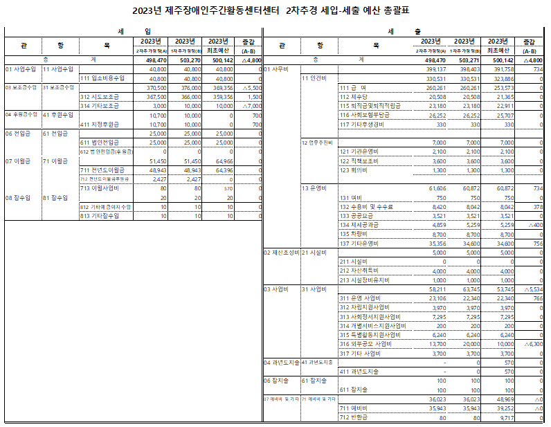 총괄표 캡처이미지